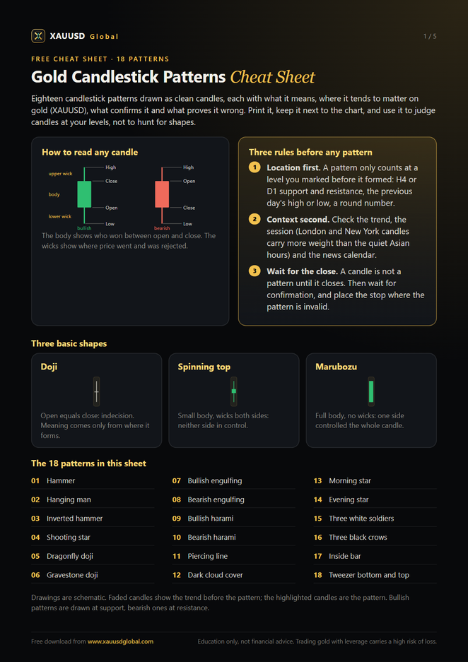 Preview of the candlestick patterns cheat sheet