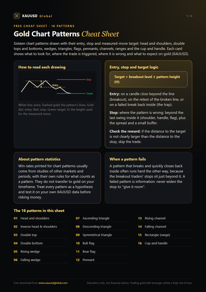 Preview of the chart patterns cheat sheet