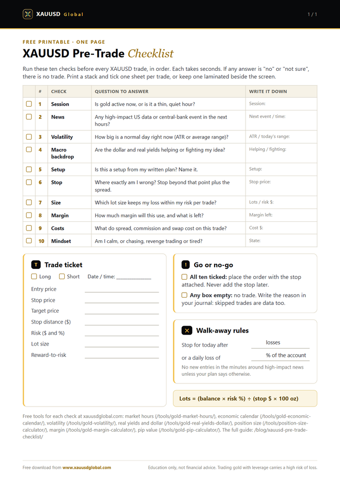 Preview of the pre-trade checklist
