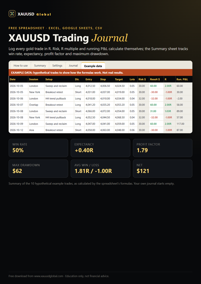 Preview of the trading journal spreadsheet
