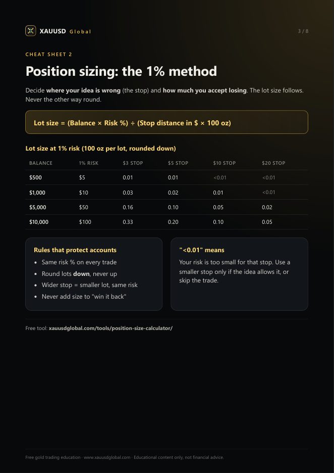 Position sizing cheat sheet preview