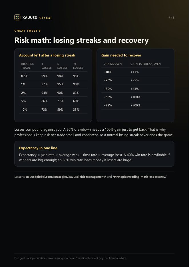 Risk math cheat sheet preview